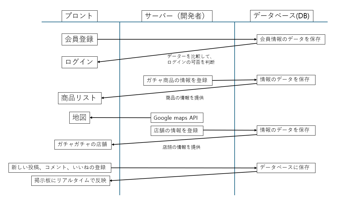 サイトメカニズム全体図
